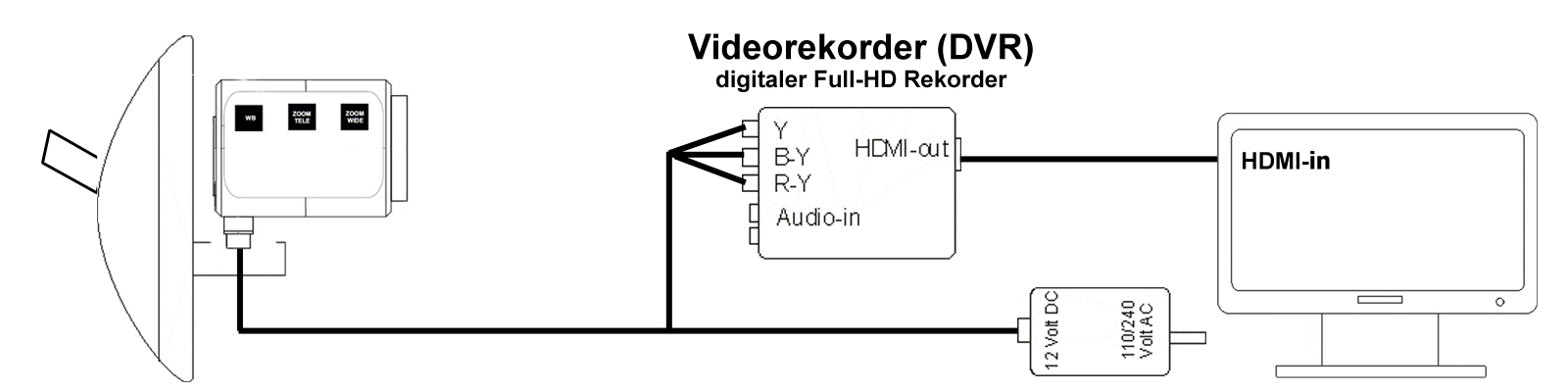 system kamera DVR monitor 1600x400 2