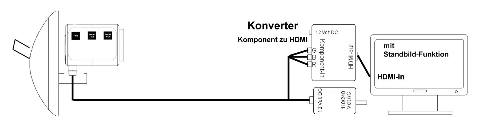 system kamera HDMI monitor 1600x400